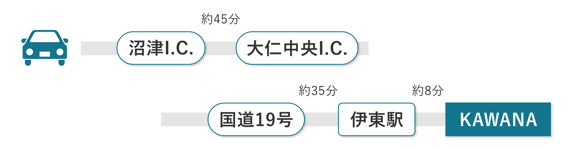 車　【大阪・名古屋方面からお越しの場合】