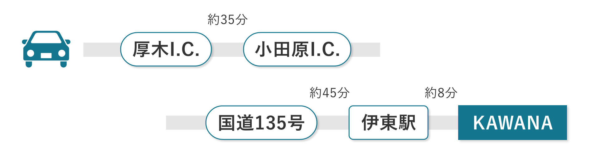 車　東京方面からお越しの場合