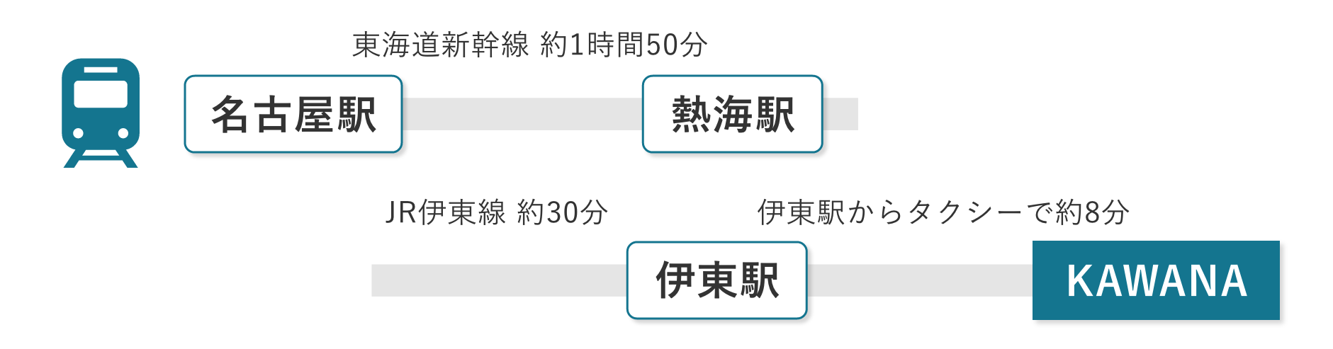 電車　【名古屋方面からお越しの場合】